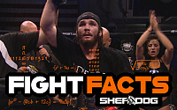 Mitch The Smashin Frog Aguiar Mma Stats Pictures News Videos Biography Sherdog Com